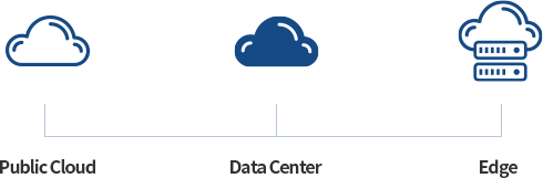 Public Cloud-Data Center-Edge