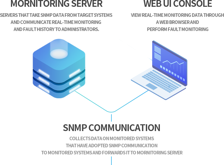 mornitoring server-web ui console-snmp통신