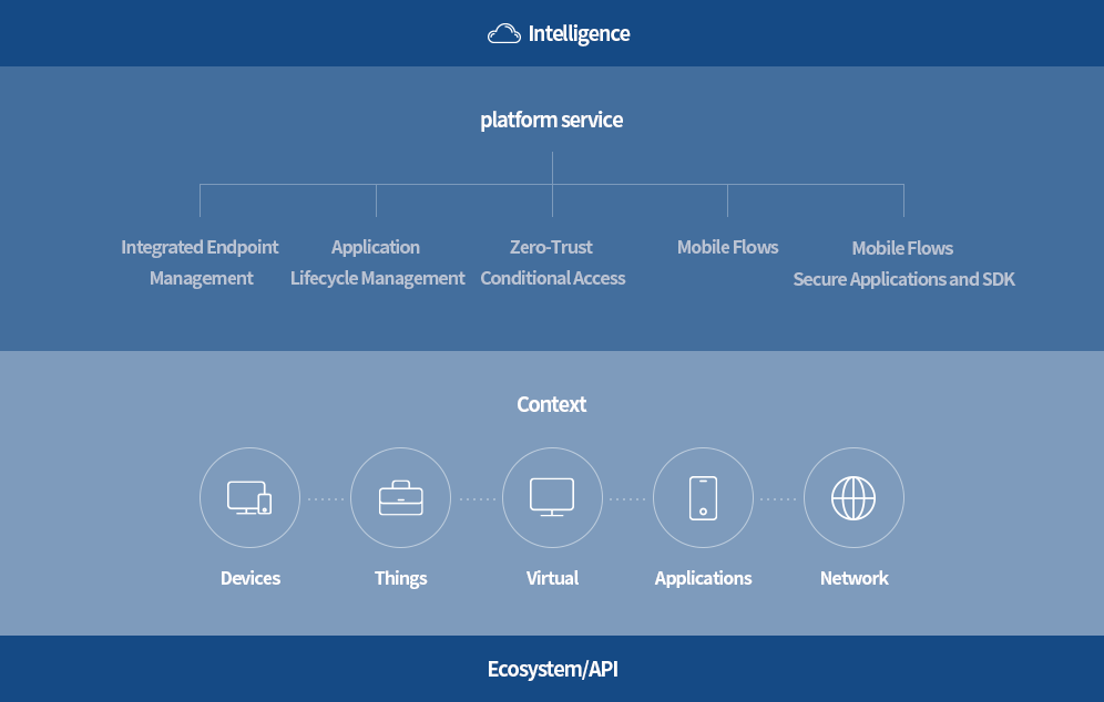 Desktop/App Virtualization Integration Stack (Full-Stack)